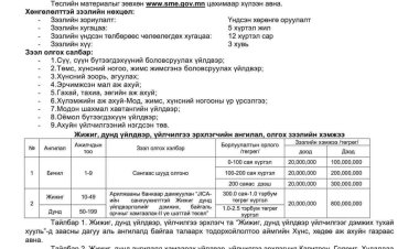 ЖИЖИГ, ДУНД ҮЙЛДВЭРИЙГ  ХӨГЖҮҮЛЭХ САНГААС ХӨНГӨЛӨЛТТЭЙ ЗЭЭЛ ОЛГОХ ТӨСӨЛ ХҮЛЭЭН АВЧ ЭХЭЛЛЭЭ