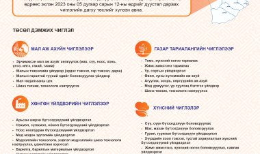 "ХОРШОО ХӨГЖҮҮЛЭХ САН"-ИЙН ТӨСӨЛ ЗАРЛАГДЛАА