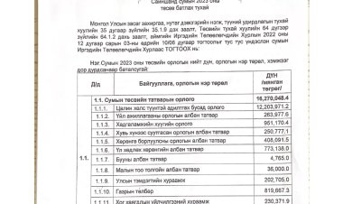 САЙНШАНД СУМЫН 2023 ОНЫ ТӨСӨВ