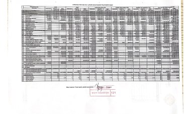 САЙНШАНД СУМЫН 2023 ОНЫ 1 ДҮГЭЭР САРЫН ТӨСВИЙН ГҮЙЦЭТГЭЛИЙН МЭДЭЭ