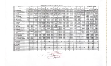 САЙНШАНД СУМЫН 2023 ОНЫ 2 ДУГААР САРЫН ТӨСВИЙН ГҮЙЦЭТГЭЛИЙН МЭДЭЭ