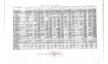 САЙНШАНД СУМЫН 2023 ОНЫ 3 ДУГААР САРЫН ТӨСВИЙН ГҮЙЦЭТГЭЛИЙН МЭДЭЭ