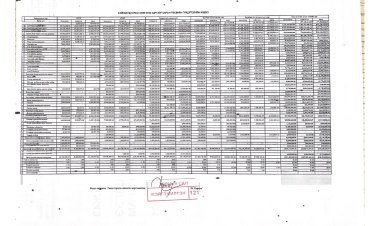 САЙНШАНД СУМЫН 2023 ОНЫ 4 ДҮГЭЭР САРЫН ТӨСВИЙН ГҮЙЦЭТГЭЛИЙН МЭДЭЭ
