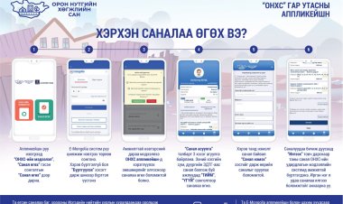 ОРОН НУТГИЙН ХӨГЖЛИЙН САНД ХЭРХЭН САНАЛАА ӨГӨХ ВЭ?